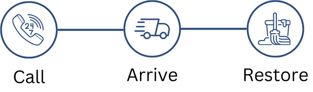 Call Archieve Restore Blue Icon